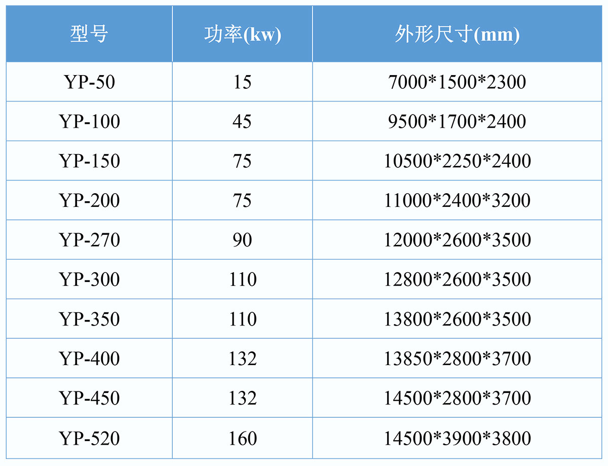 圓盤干燥機(jī)參數(shù)