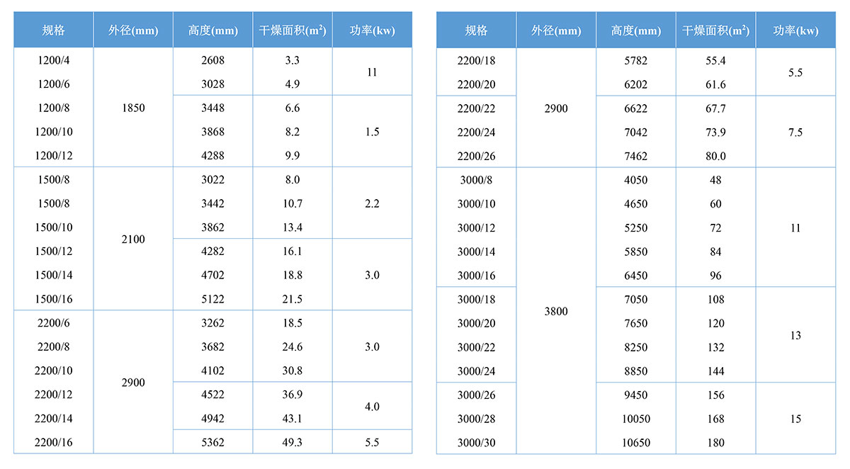 盤式干燥機參數(shù)