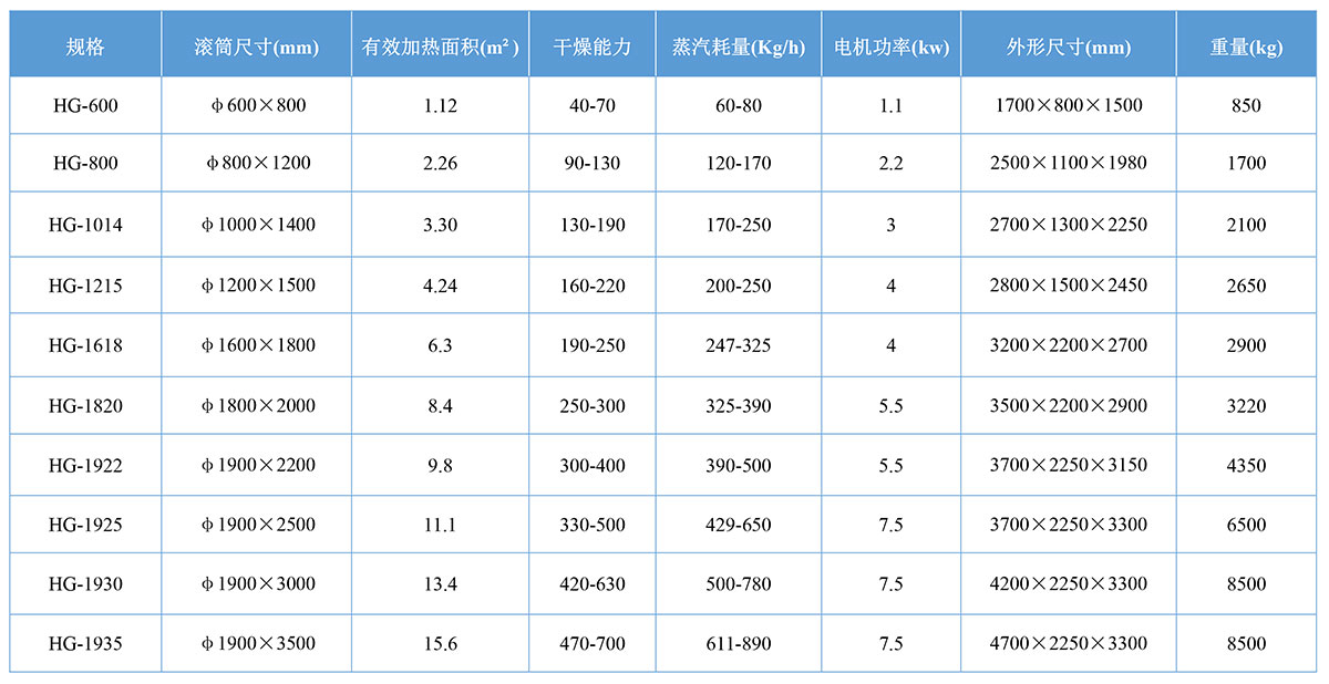 滾筒刮板干燥機(jī)參數(shù)