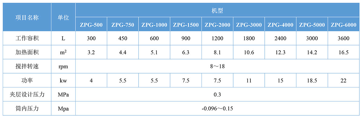 真空?qǐng)A盤干燥機(jī)參數(shù)